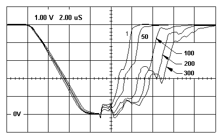 Figure 7: Parasite power loading